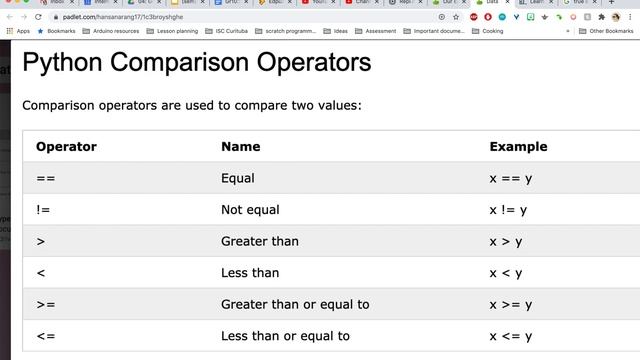Boolean Expressions in Python смотреть онлайн