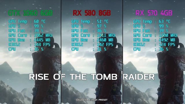 RX 580 vs RX 570 vs GTX1060 6GB Benchmark смотреть онлайн