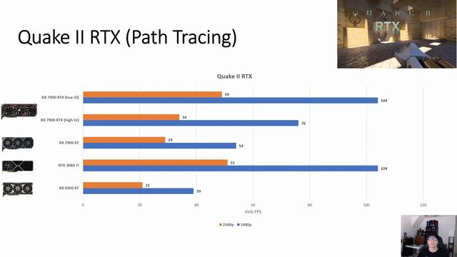 PowerColor Red Devil RX 7900 XTX Review Rasterization And Raytracing