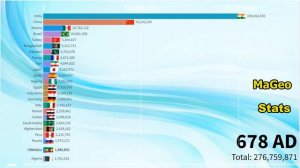 Историческое население мира (10 000 г. до н.э. – 2100 г. н.э.) Древнее время и прогнозы на будущее