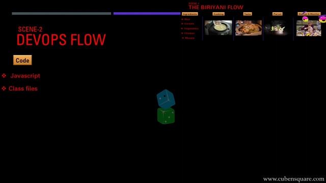 DevOps ProcessFlow смотреть онлайн