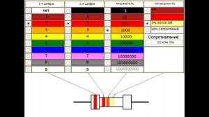 ?#5 Урок. Что такое резистор? Маркировка резисторов.