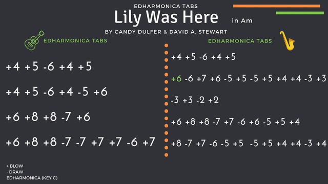 Harmonica tabs without bends. "Lily Was Here" - EDharmonica tabs смотреть онлайн