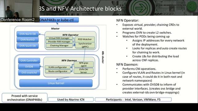 OVN for NFV workloads with Kubernetes смотреть онлайн