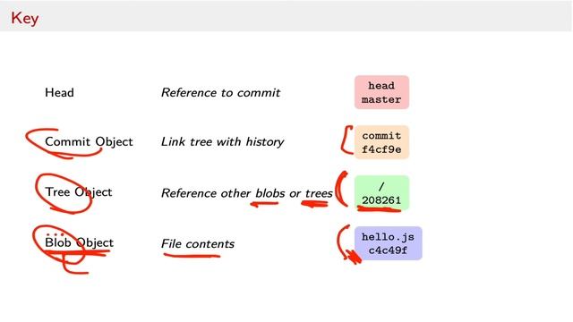 Revision Control with Git - Part 2 смотреть онлайн