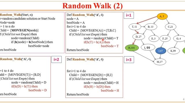 23. AI using Python | Randomized Search Methods |Random Walk Algorithm |by Sunil Sir смотреть онлайн