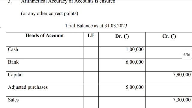 Class 11 Accountancy answer key 27/2/2024 Evening shift | accountancy evening Answer key class 11 смотреть онлайн