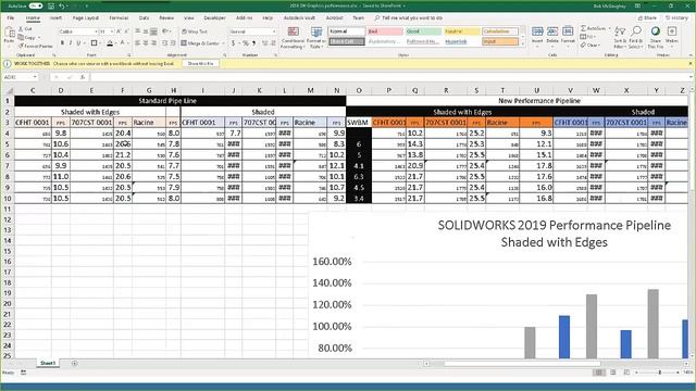 Choosing the Right Video Card for Maximum SOLIDWORKS Performance смотреть онлайн