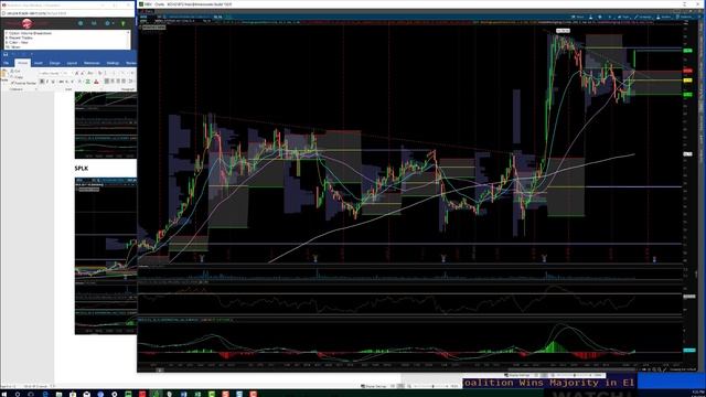 TTG Market & Option Recap 5-9-18 смотреть онлайн