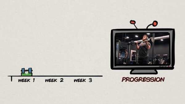 How To Make Gains At Every Fitness Level (ft. Picture Fit)