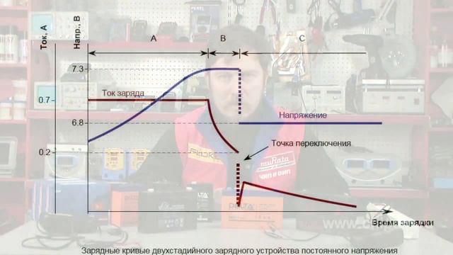Charger Sonar Mini-6 смотреть онлайн