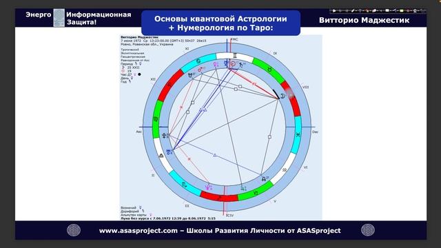 Основы квантовой Астрологии + Нумерология по Таро смотреть онлайн