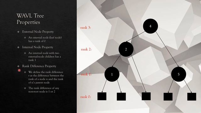 Introduction to Advanced Data Structures: WAVL Tree смотреть онлайн