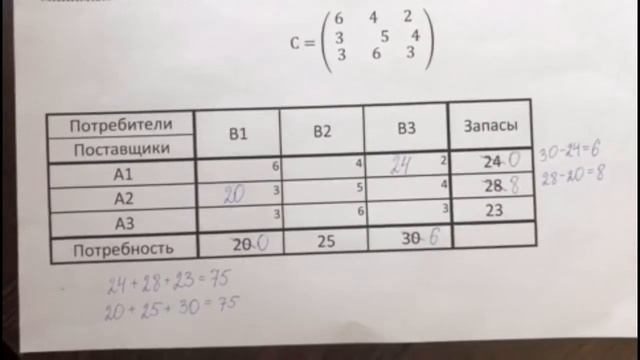 ТРАНСПОРТНАЯ ЗАДАЧА смотреть онлайн