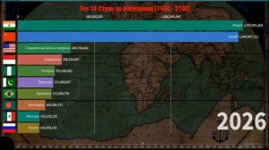 Топ 10 Стран по Населению (1950-2100)