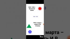 Как учить даты по истории - метод Юбилея #ЕГЭ #shorts егэ история / экзамен по истории