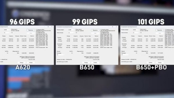 A620 vs B650 – а стоит ли переплачивать? Выбор платы на AM5