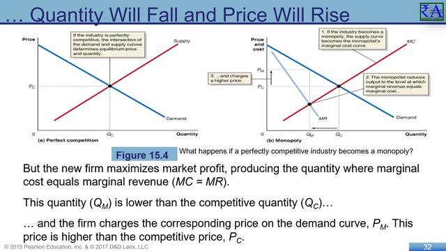 Microeconomics - Chapter 15: Monopoly and Antitrust Policy смотреть онлайн