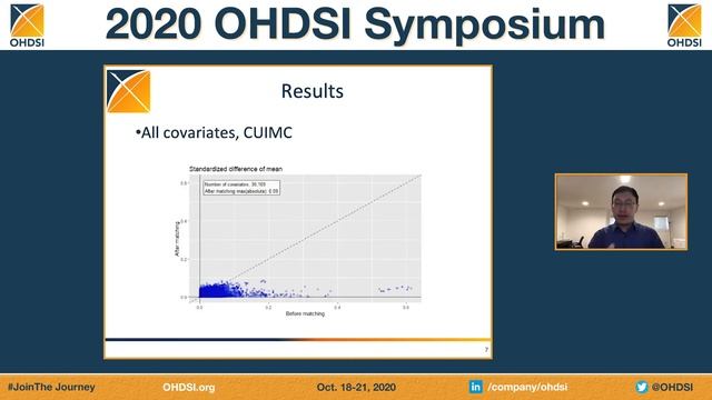 OHDSI2020: Covariate Balance of Potential Unmeasured Confounding Using L-S Propensity Score Modelin смотреть онлайн