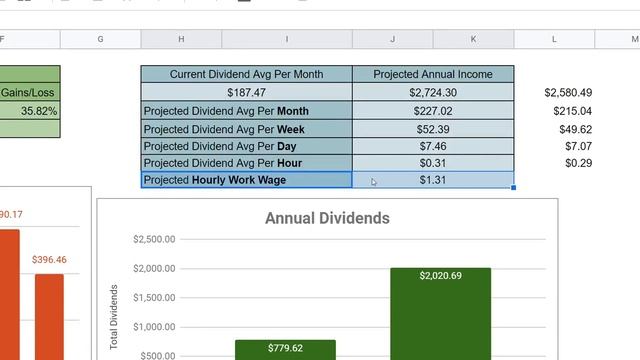 My Dividends Are Replacing My Hourly Work Wage - $85,392 - Week 64 (1/3/21) смотреть онлайн