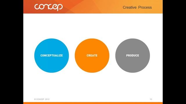 Concep Chat - The New Mobile Approach For Ecards смотреть онлайн