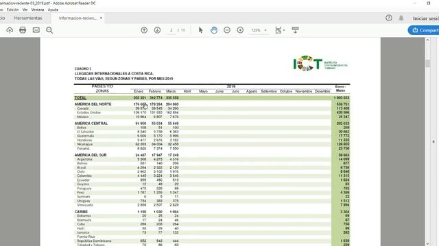 Cargar Datos Desde Un PDF A Power BI