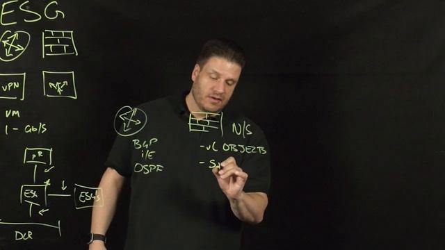 VMware NSX Edge Services Gateway