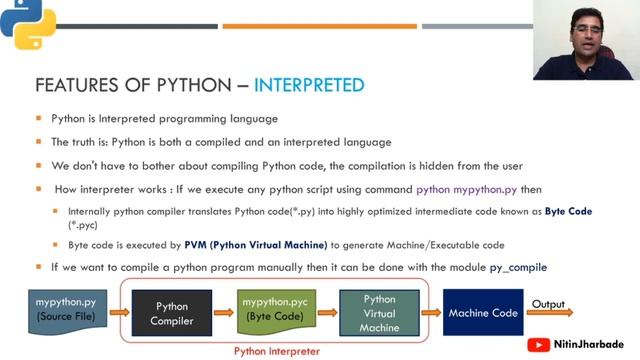 Python - Introduction | History | Features смотреть онлайн