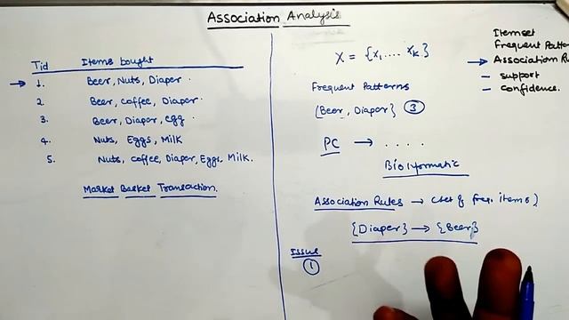 Association analysis: Frequent Patterns, Support, Confidence and Association Rules смотреть онлайн