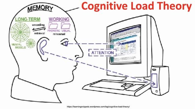 Sketchnoting: Doodle Your Way to Better Grades смотреть онлайн