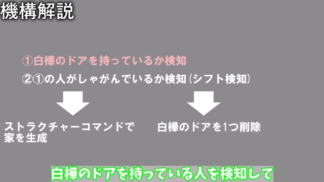 【マイクラ】コマンドでどこでも休める家を作ろう!! #games #minecraft #minecraftcommands смотреть онлайн