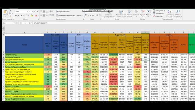 Аналитика ниш товаров на вайлдберриз Wildberries с помощью MPStats МПСтатс сведенные в Эксель таблиц