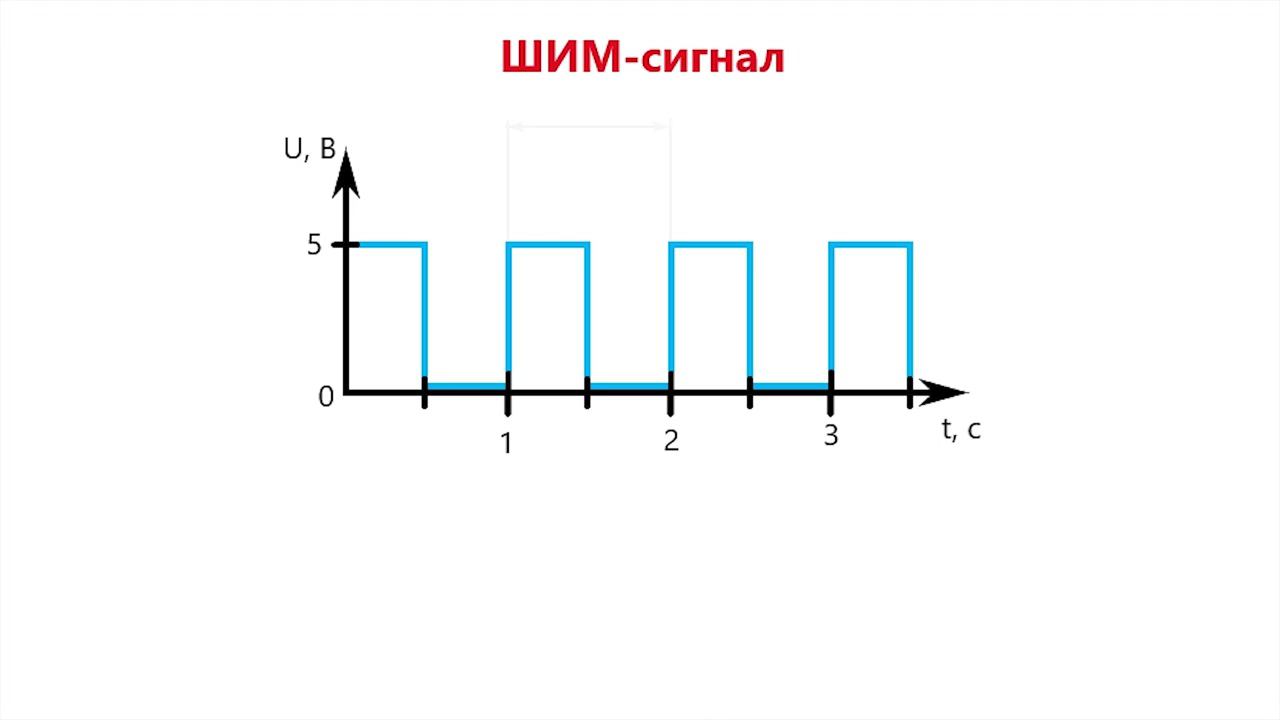 Урок 5. Программирование микроконтроллеров смотреть онлайн