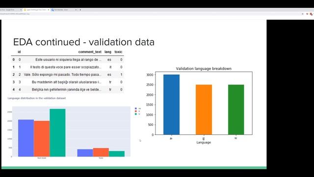 Kaggle competition: Identify toxic comments in multiple languages смотреть онлайн