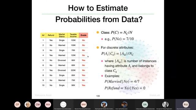 Advanced DataMinning 5 лекция смотреть онлайн