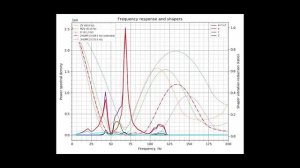 Как убрать эхо и разогнать принтер? Input Shaping (Resonance Compensation)