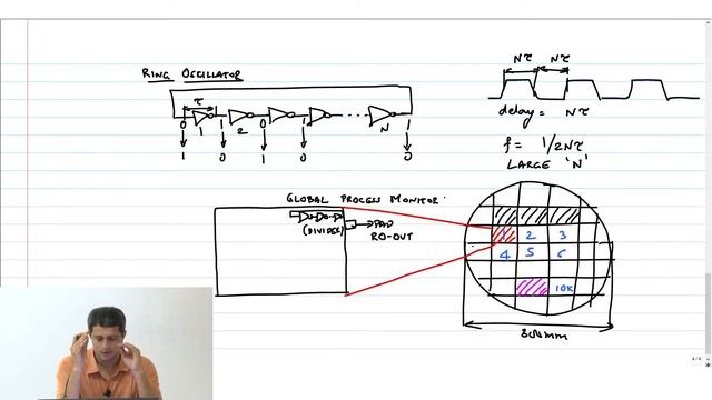 Inverter - 19 - Ring Oscillators And Process Variations
