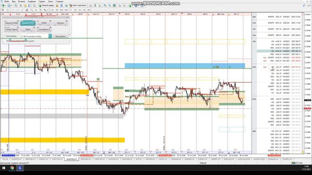 Форекс аналитика по валютным парам, Gold, Silver, WTI, NASDAQ и SP500 на 2 августа - 6 августа смотреть онлайн