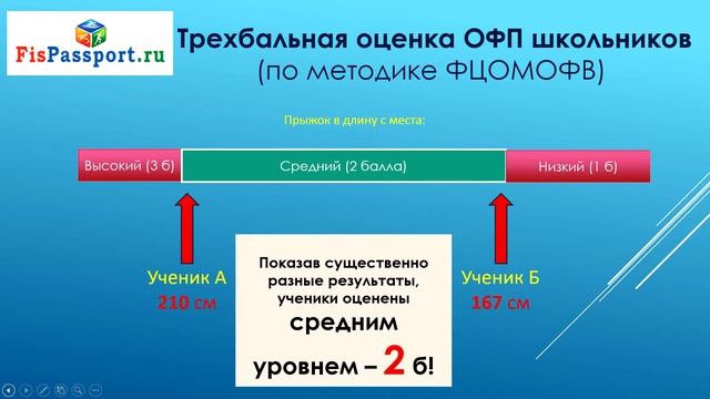 Физкультурный мониторинг МинПрос РФ и ФЦОМОФВ в школах. Анализ. смотреть онлайн