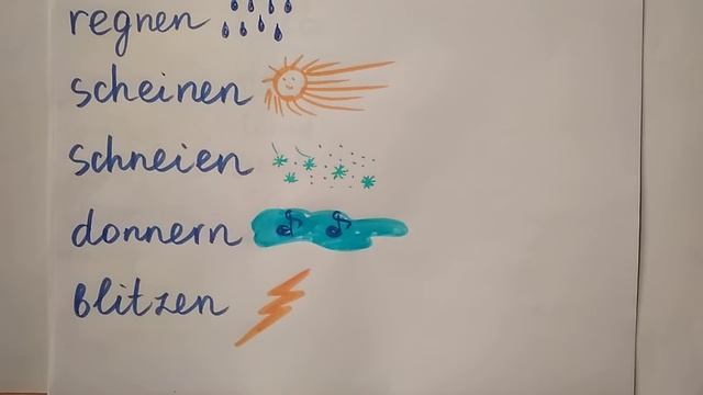 Погода німецькою. Прості речення. смотреть онлайн