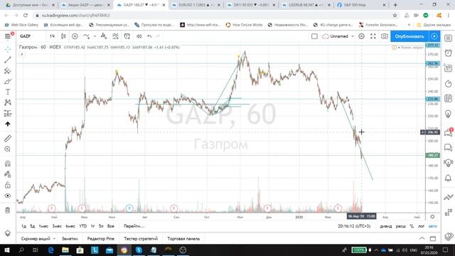 Доллар рубль Usd rub 2020 03 07 смотреть онлайн