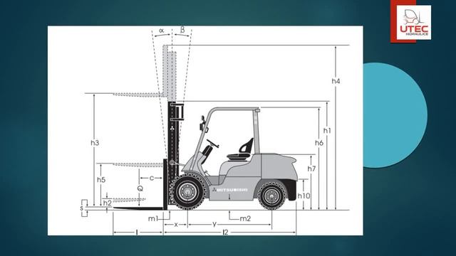 Stivuitor MITSUBISHI GPL FG 20 NT 2T 3 7M 2015 смотреть онлайн