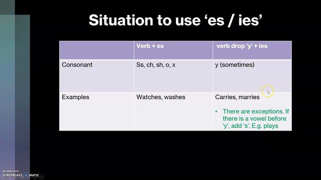 Simple Present Tense - Learning Video (For K3 - P2) *Cantonese смотреть онлайн