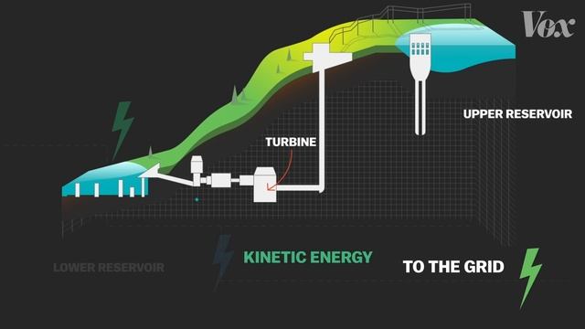 How to fix clean energy’s storage problem смотреть онлайн