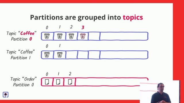 Developing a stream processing application with Apache Kafka and Quarkus by Clement Escoffier смотреть онлайн