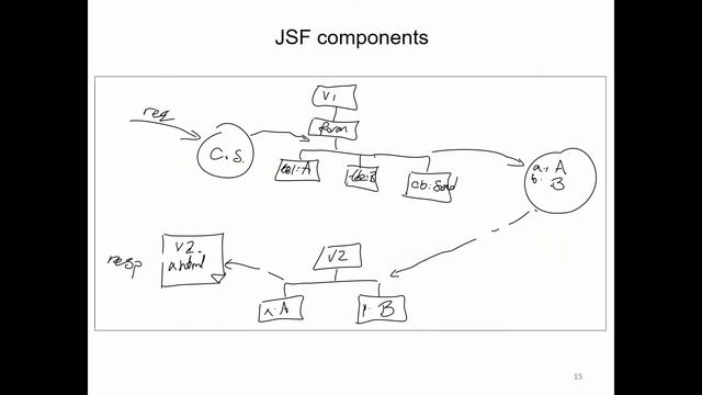 LB01 Introduction to Enterprise Applications смотреть онлайн
