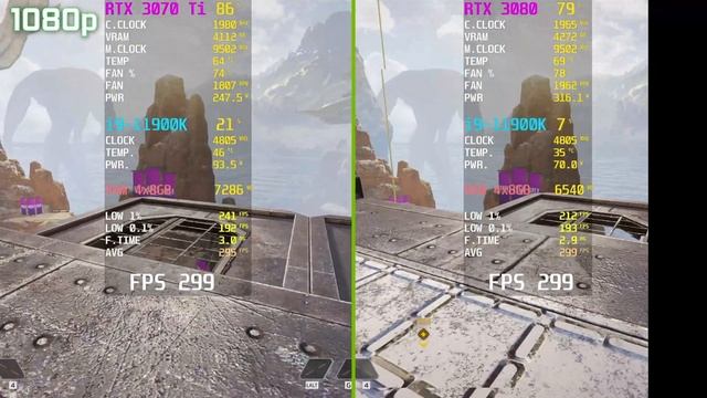 Gigabyte Gaming OC RTX3070 Ti VS RTX3080 1080p - 7 Tests in 1080p смотреть онлайн