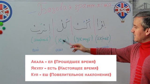 Форма повелительного наклонения в арабском языке. # Arabic смотреть онлайн