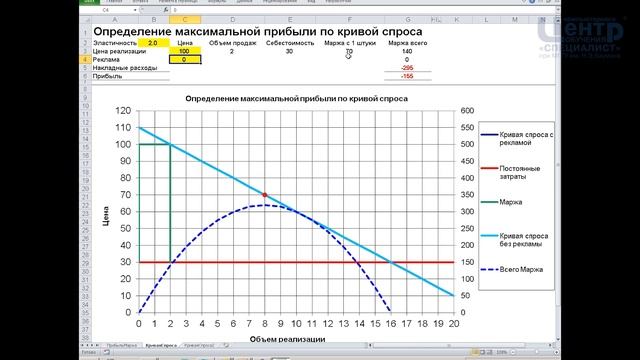 Как рассчитать маржу и оптимальную цену для максимальной прибыли? смотреть онлайн