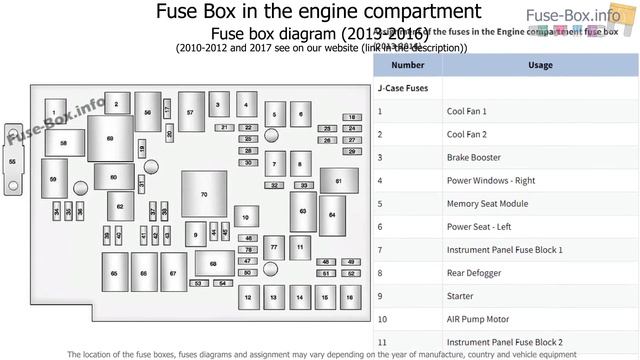 Fuse box location and diagrams: GMC Terrain (2010-2017) смотреть онлайн